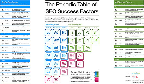 AdWords Optimization