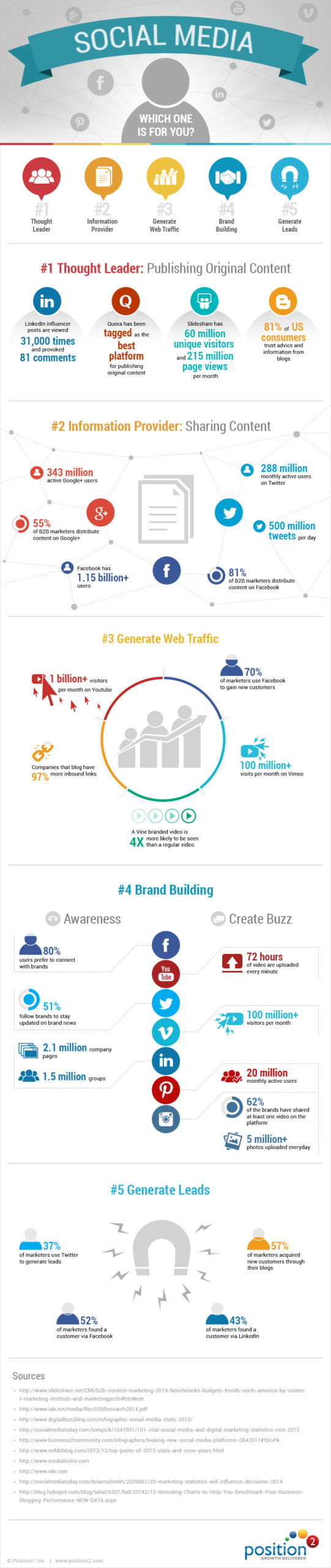 InfoG final