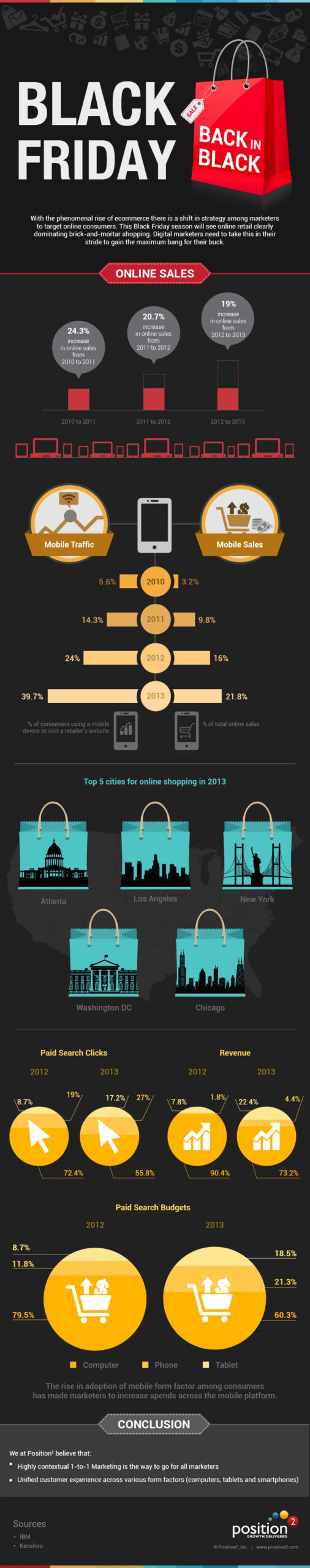 Black Friday infographic