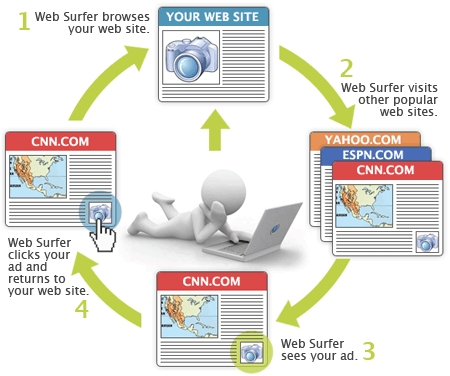 retargeting