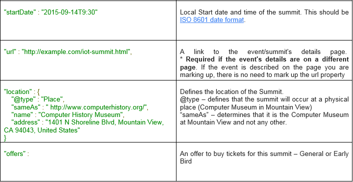 JSON-LD syntax for Knowledge graph.