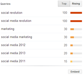 Top Ranking Keywords on Youtube Top Ranking Keywords on Youtube
