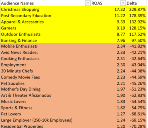 Subset of Audiences