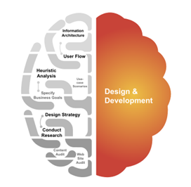 Position2 Creative