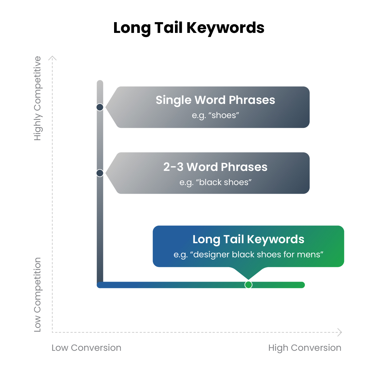 Web Traffic 2