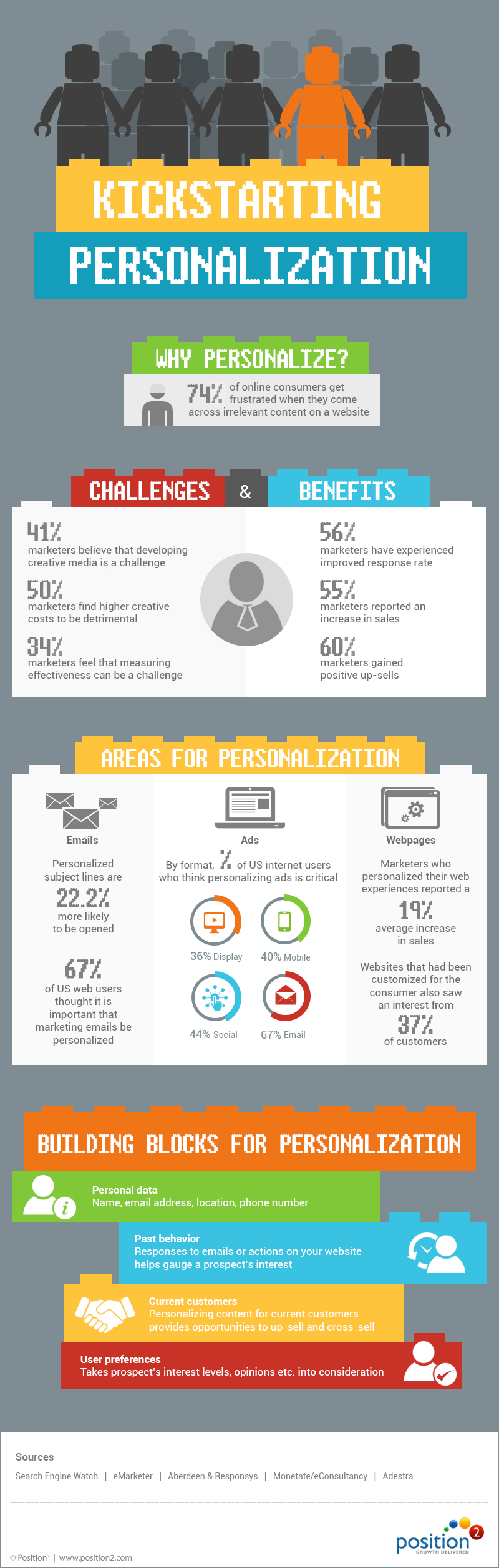 Kickstarting Personalization